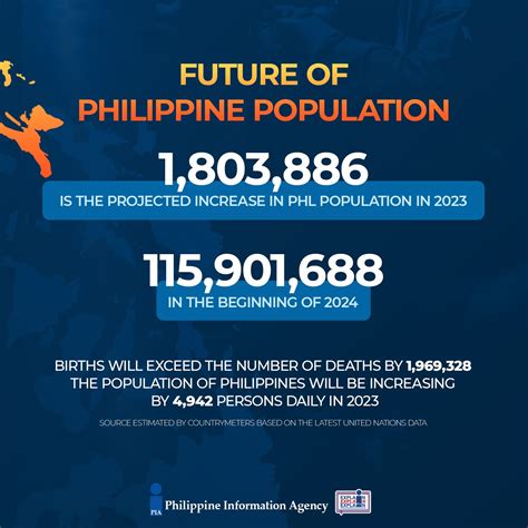 data philippines pools 2024